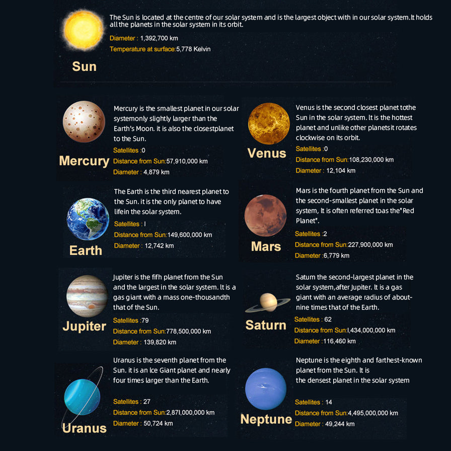 Solar System Orrery 3D Metal Puzzle